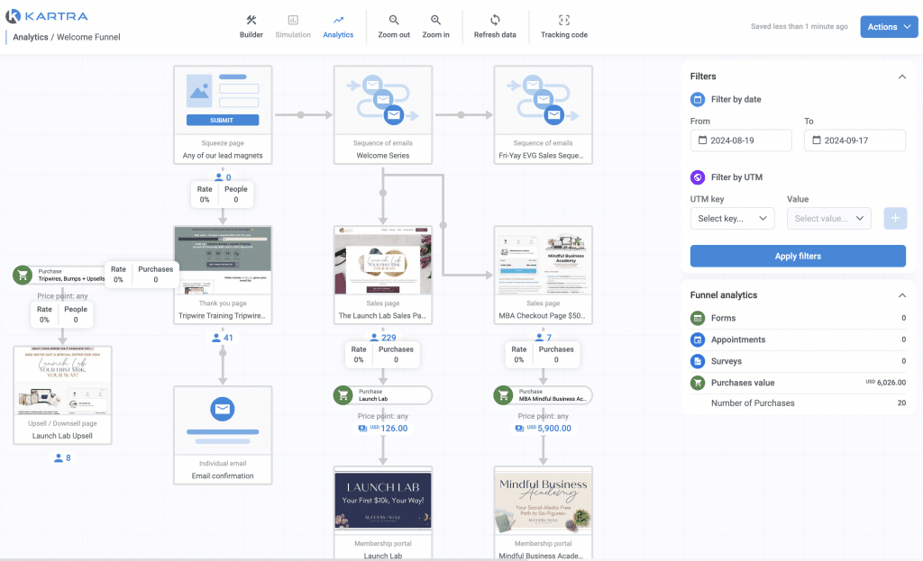 Screenshot 2024 09 17 at 12.09.31 PM tech stack,sales funnel builder,email marketing platforms